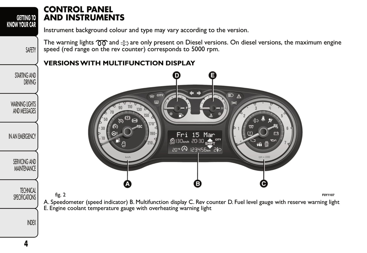 2013-2014 Fiat 500L Gebruikershandleiding | Engels