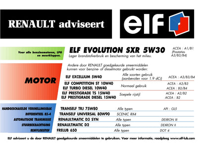 2000-2001 Renault Scénic Owner's Manual | Dutch