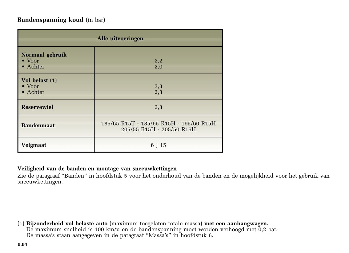 2000-2001 Renault Scénic Owner's Manual | Dutch