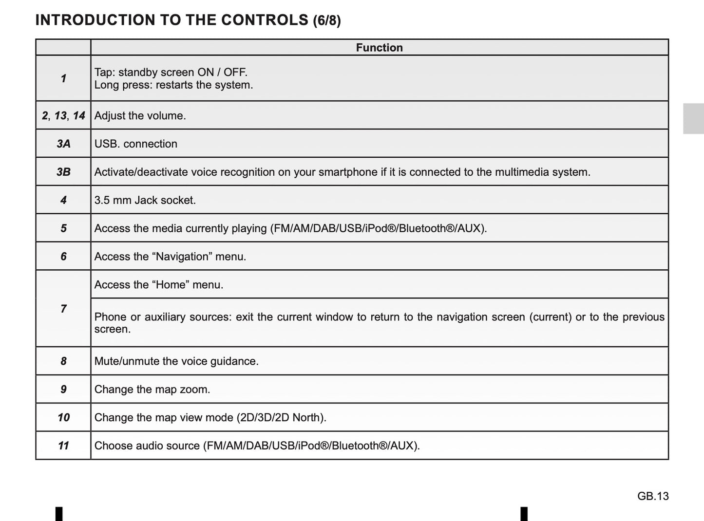 Renault Media-Nav-Evolution Owner's Manual 2019 - 2020