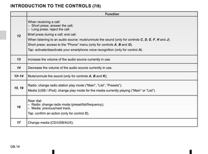 Renault Media-Nav-Evolution Owner's Manual 2019 - 2020