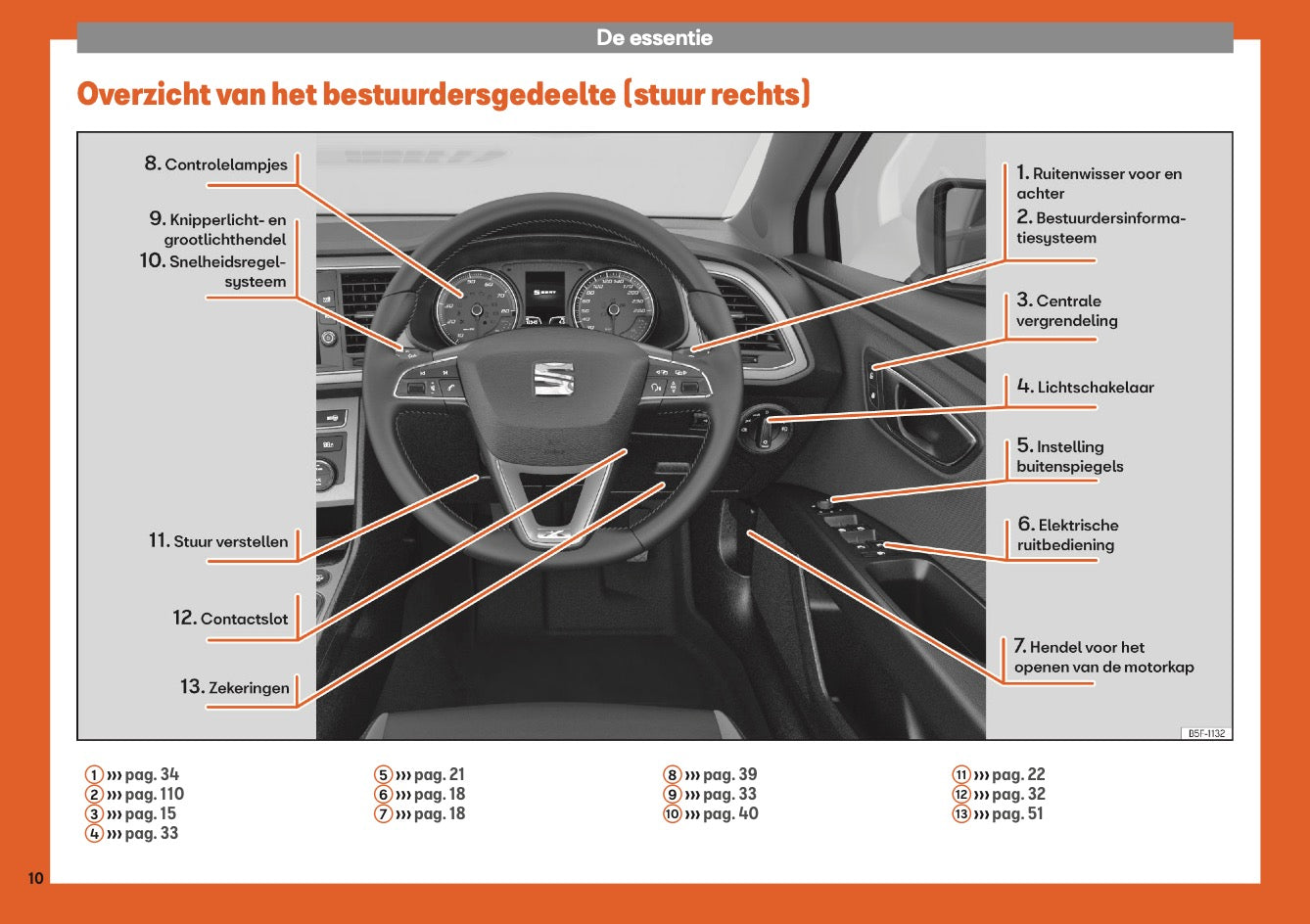 2018-2019 Seat Leon Gebruikershandleiding | Nederlands