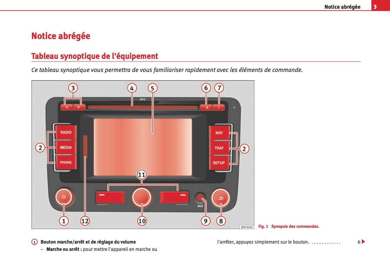 Seat Media System 2.0 Guide d’instructions