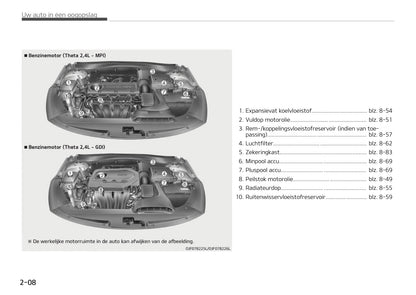 2017-2018 Kia Optima Owner's Manual | Dutch