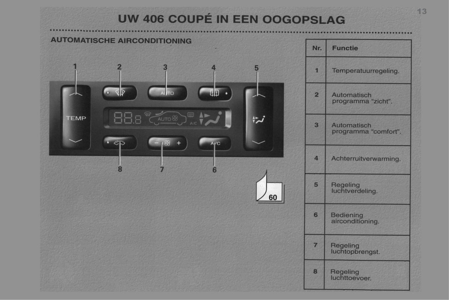 1998-2000 Peugeot 406 Coupé Owner's Manual | Dutch