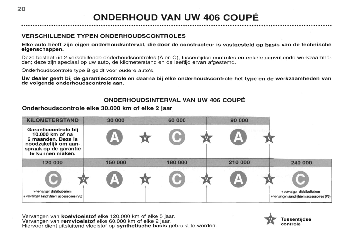 1998-2000 Peugeot 406 Coupé Owner's Manual | Dutch