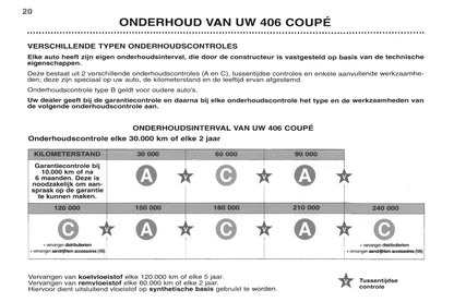 1998-2000 Peugeot 406 Coupé Owner's Manual | Dutch