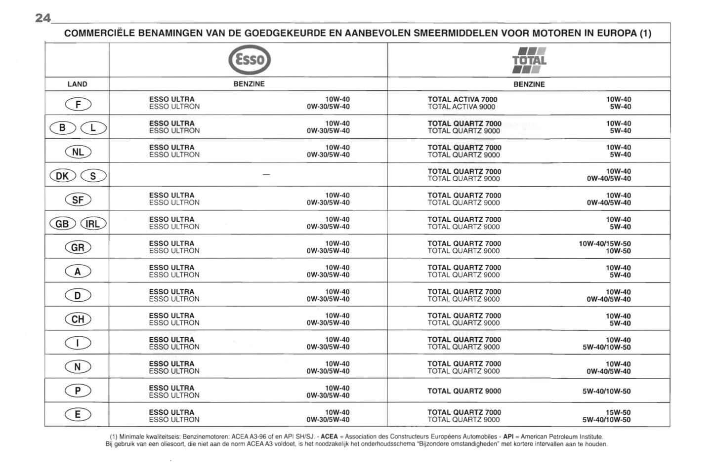 1998-2000 Peugeot 406 Coupé Owner's Manual | Dutch