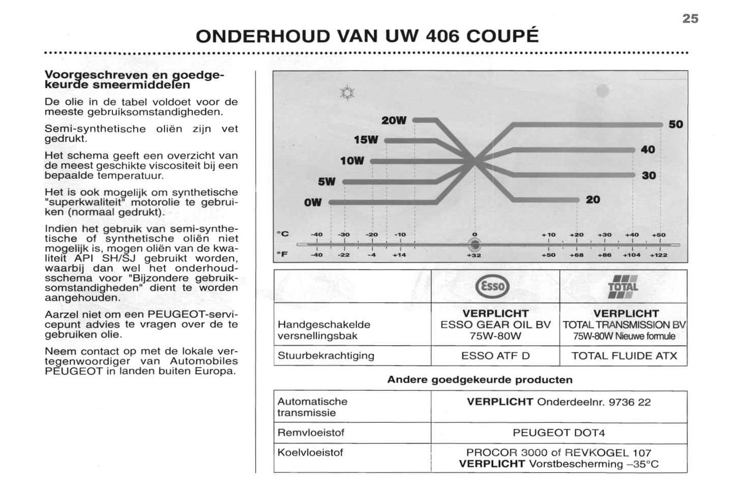 1998-2000 Peugeot 406 Coupé Owner's Manual | Dutch