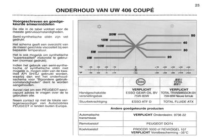 1998-2000 Peugeot 406 Coupé Owner's Manual | Dutch