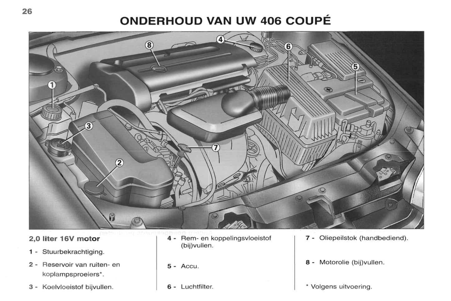 1998-2000 Peugeot 406 Coupé Owner's Manual | Dutch