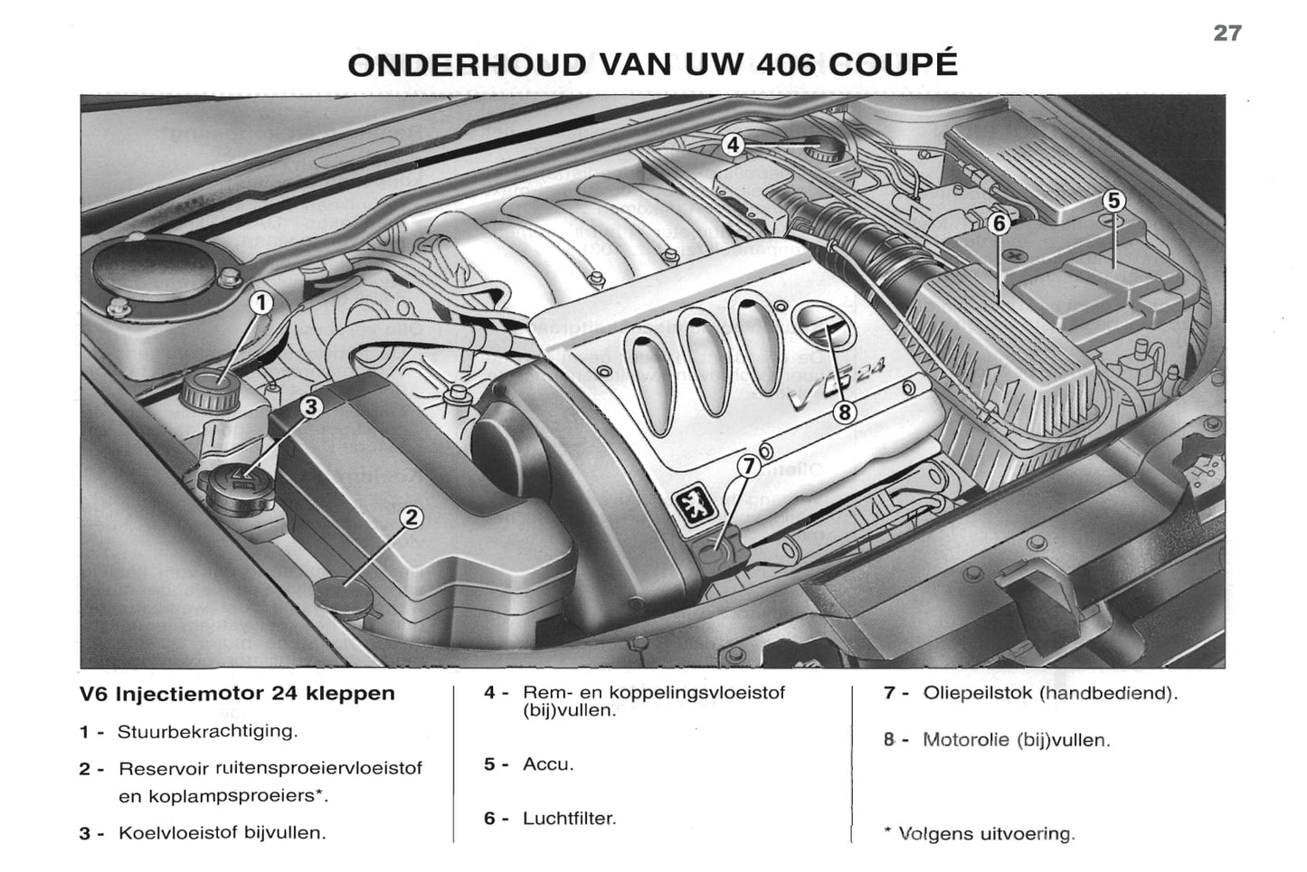 1998-2000 Peugeot 406 Coupé Owner's Manual | Dutch