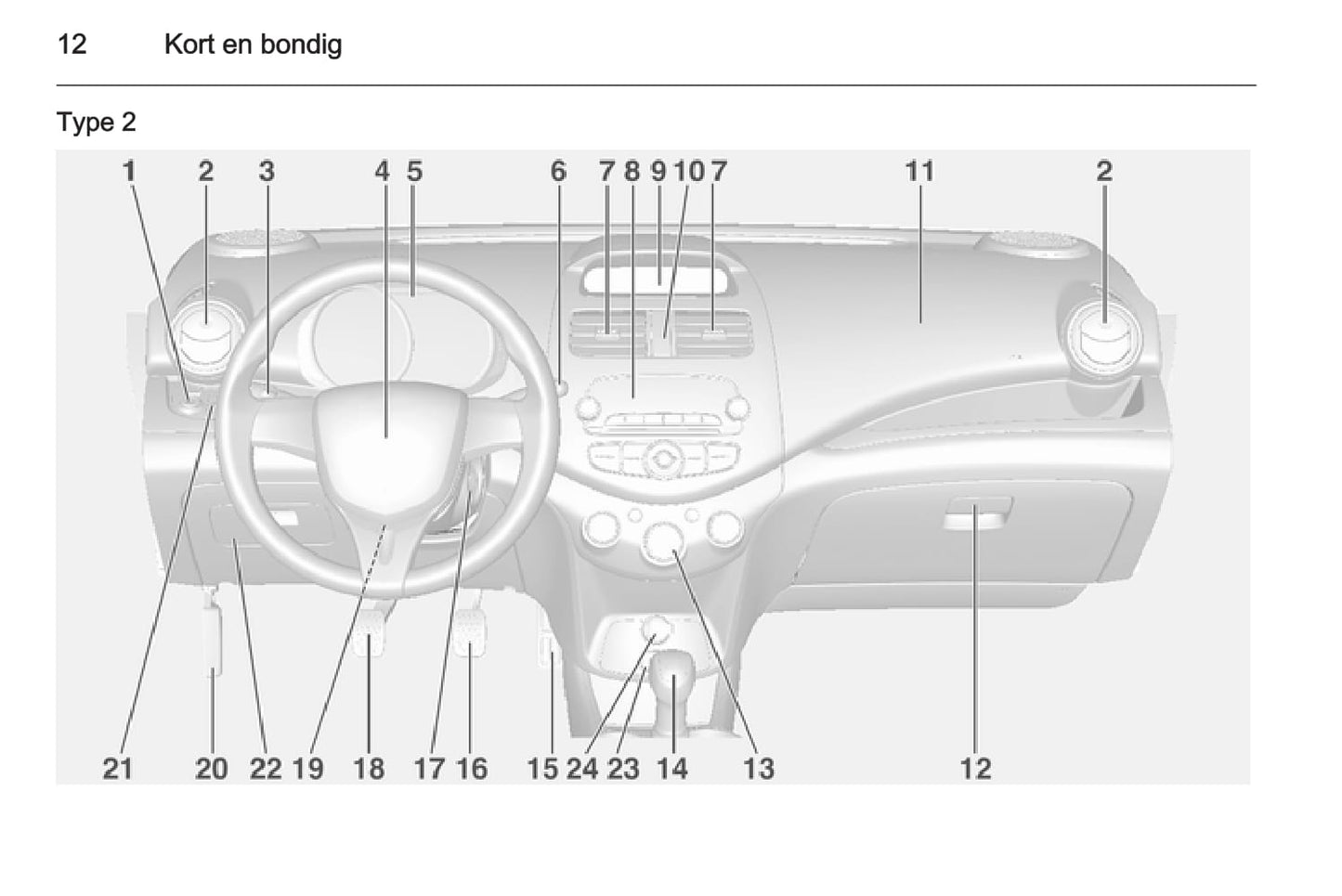 2010-2015 Chevrolet Spark Gebruikershandleiding | Nederlands