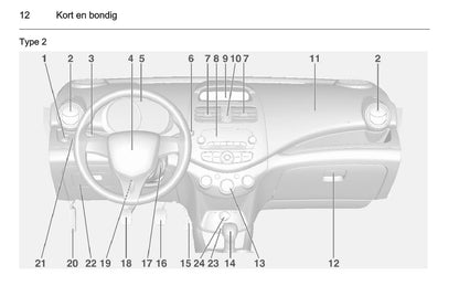 2010-2015 Chevrolet Spark Gebruikershandleiding | Nederlands