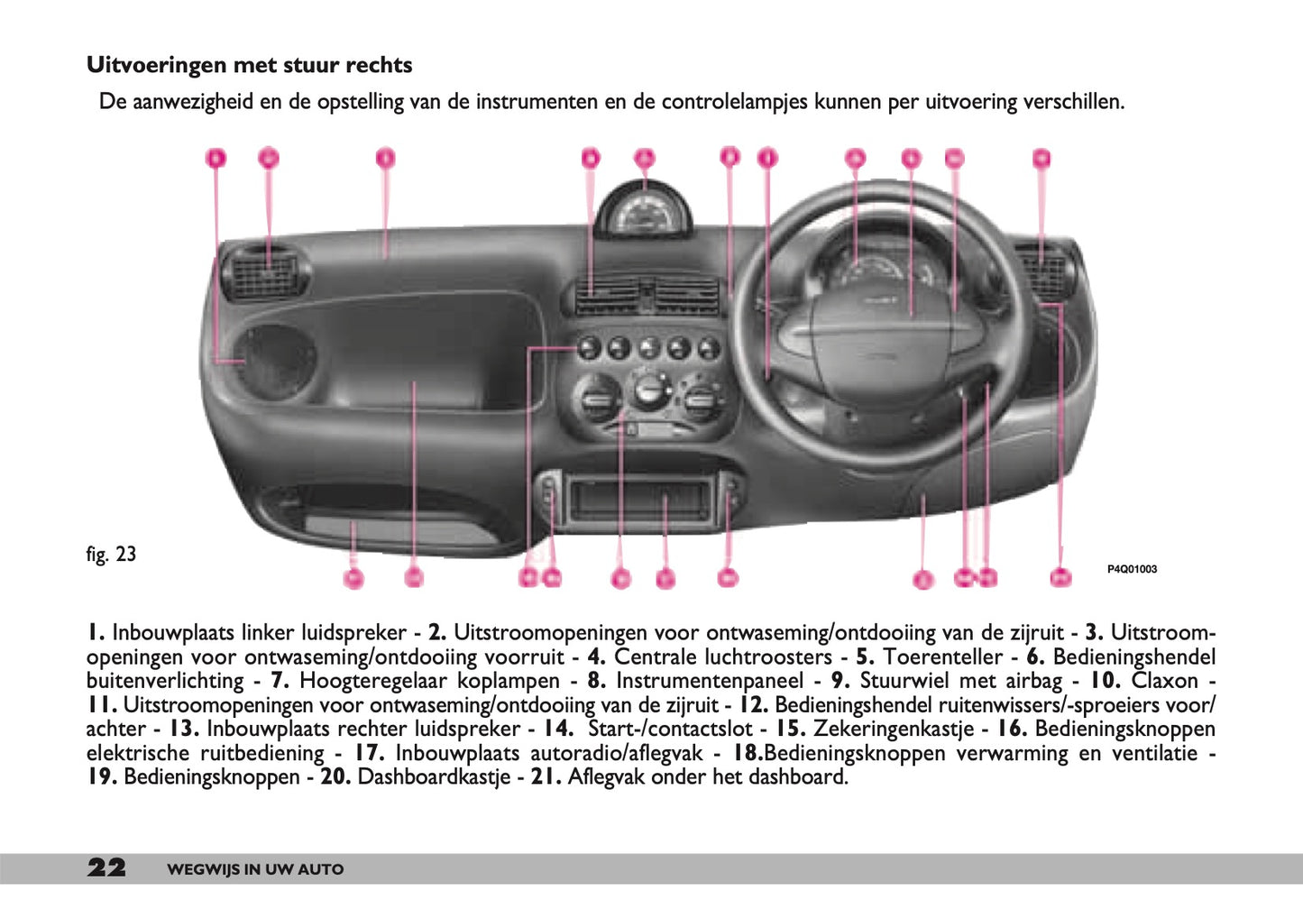 2000-2001 Fiat Seicento Gebruikershandleiding | Nederlands