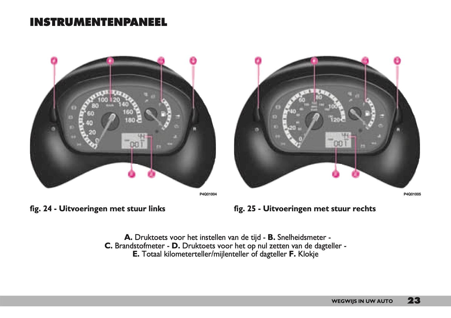 2000-2001 Fiat Seicento Gebruikershandleiding | Nederlands