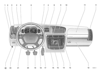 1999-2003 Opel Omega Bedienungsanleitung | Niederländisch