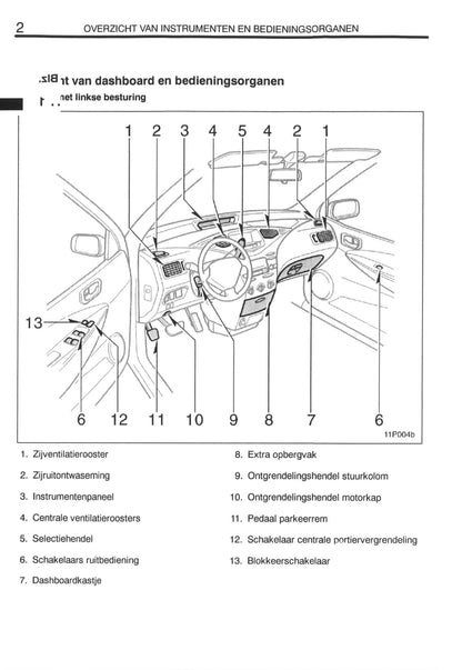 2000-2001 Toyota Prius Owner's Manual | Dutch