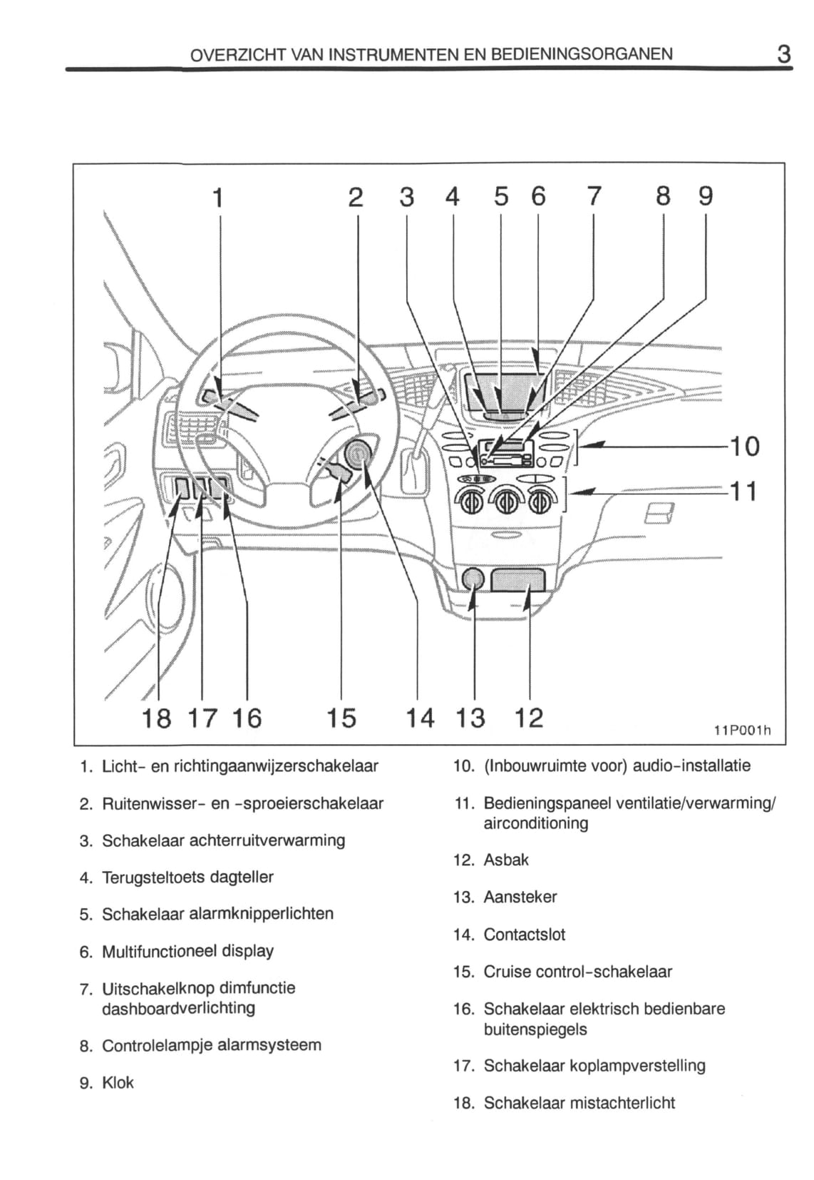 2000-2001 Toyota Prius Owner's Manual | Dutch