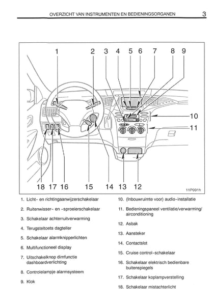 2000-2001 Toyota Prius Owner's Manual | Dutch