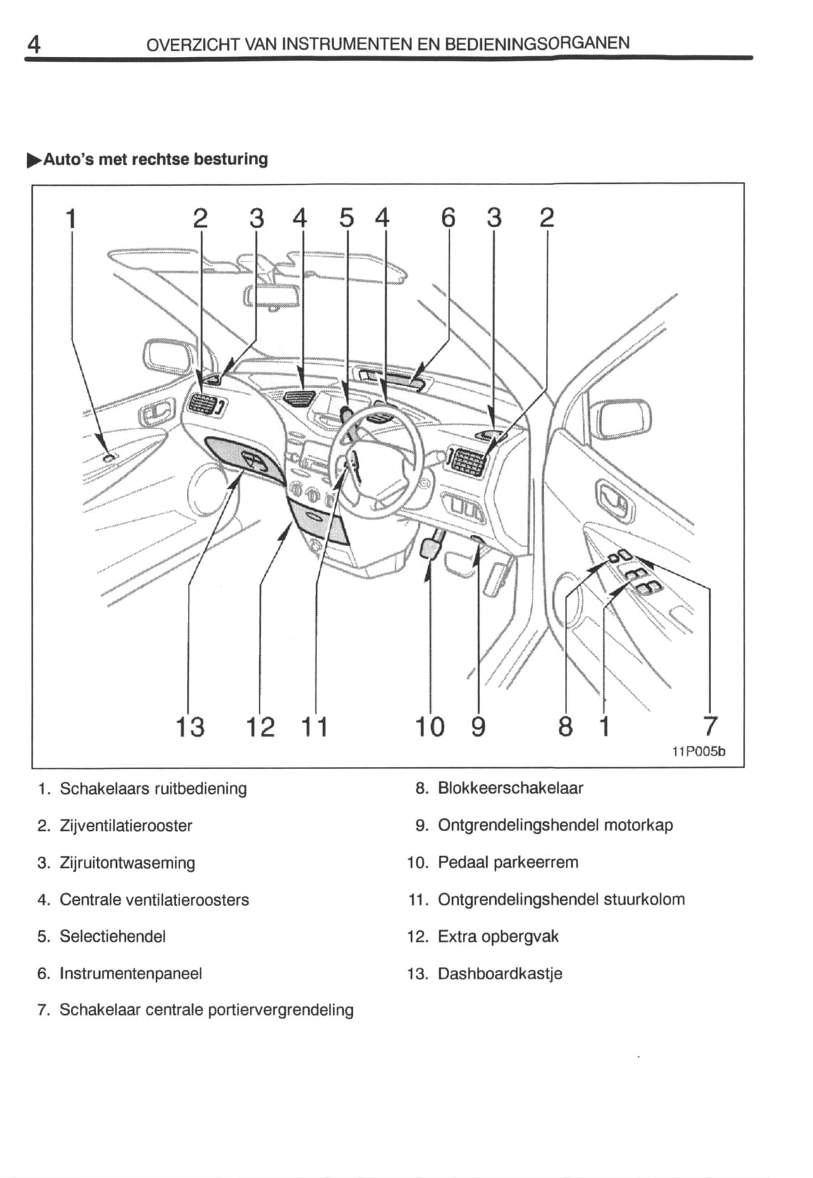 2000-2001 Toyota Prius Owner's Manual | Dutch