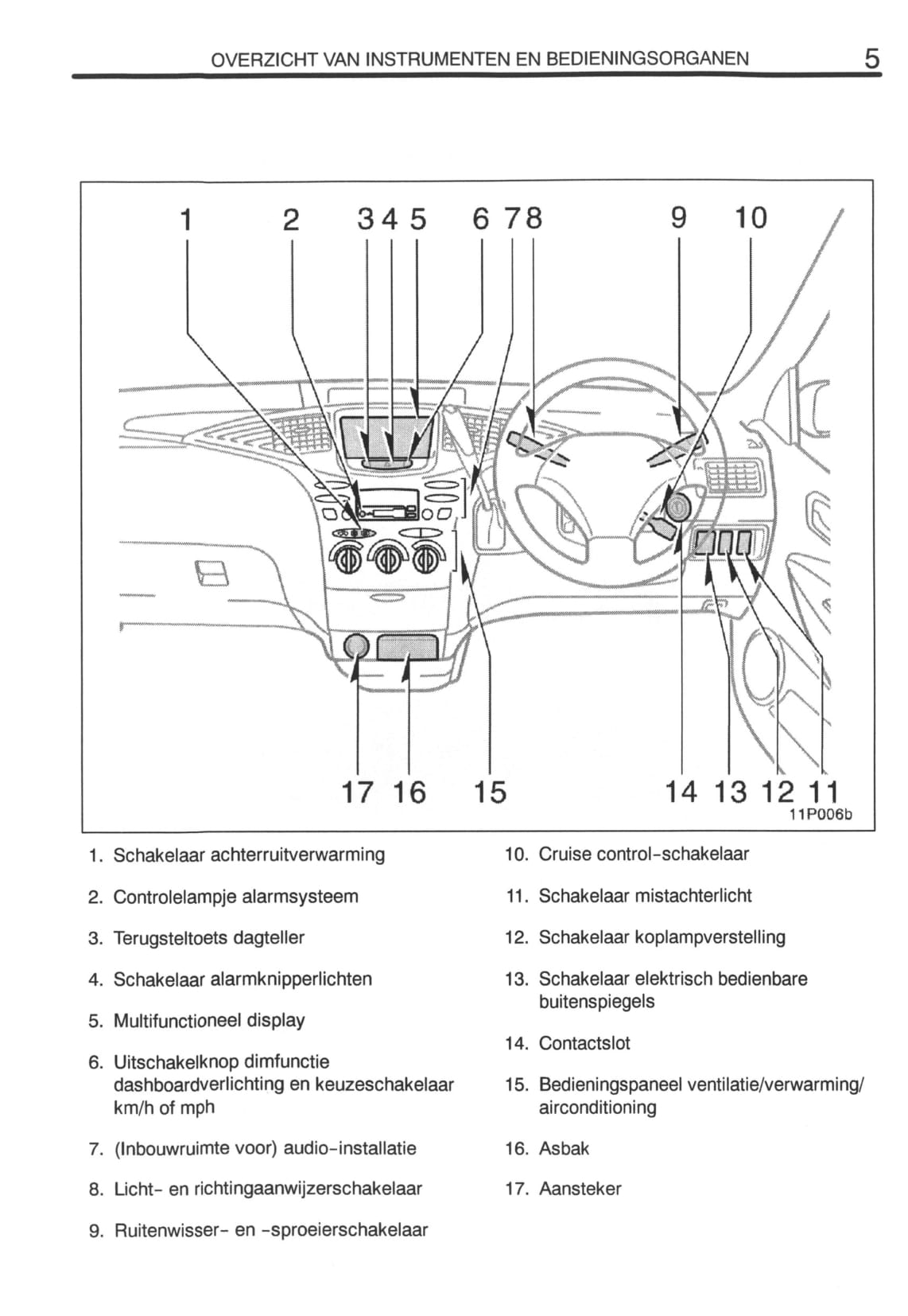 2000-2001 Toyota Prius Owner's Manual | Dutch