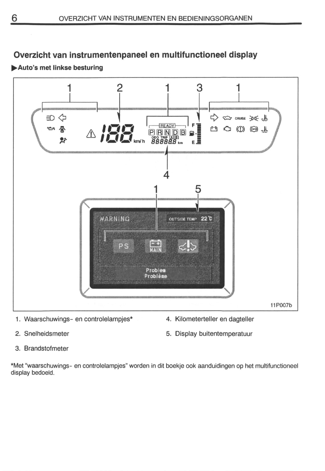 2000-2001 Toyota Prius Owner's Manual | Dutch