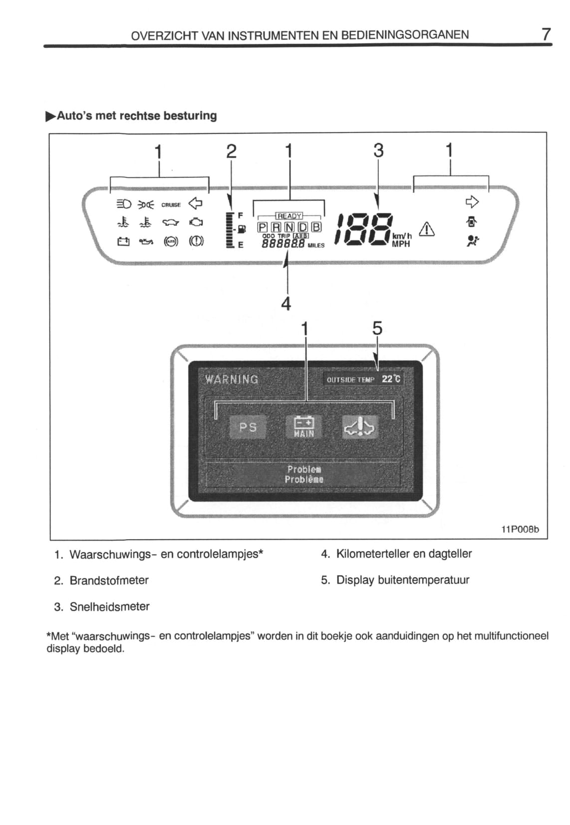 2000-2001 Toyota Prius Owner's Manual | Dutch