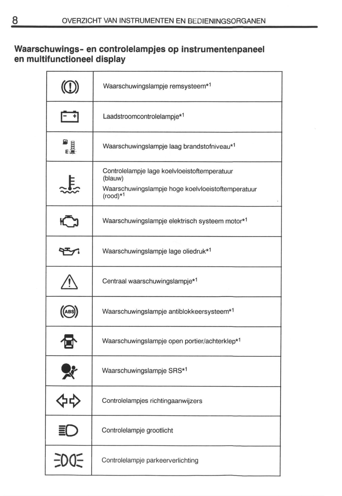 2000-2001 Toyota Prius Owner's Manual | Dutch