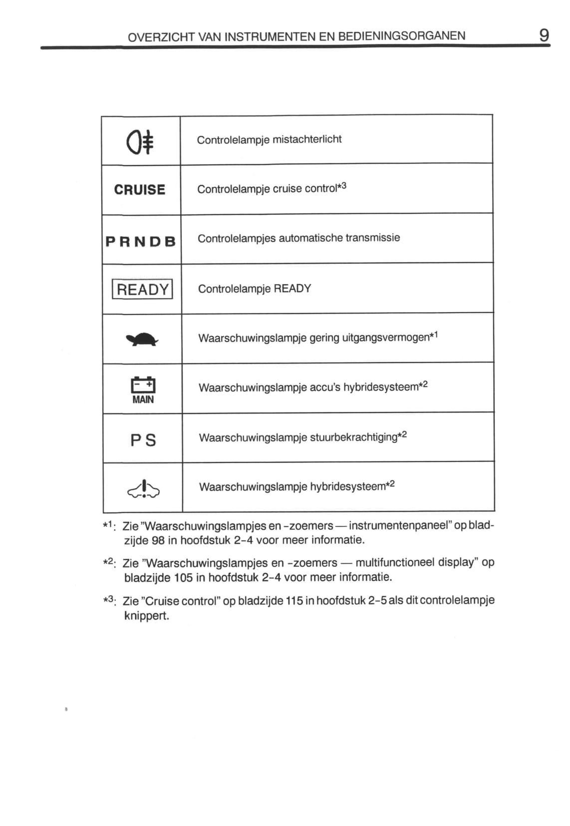 2000-2001 Toyota Prius Owner's Manual | Dutch