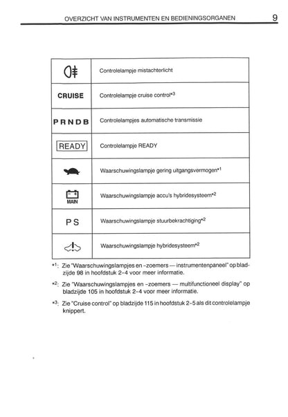 2000-2001 Toyota Prius Owner's Manual | Dutch