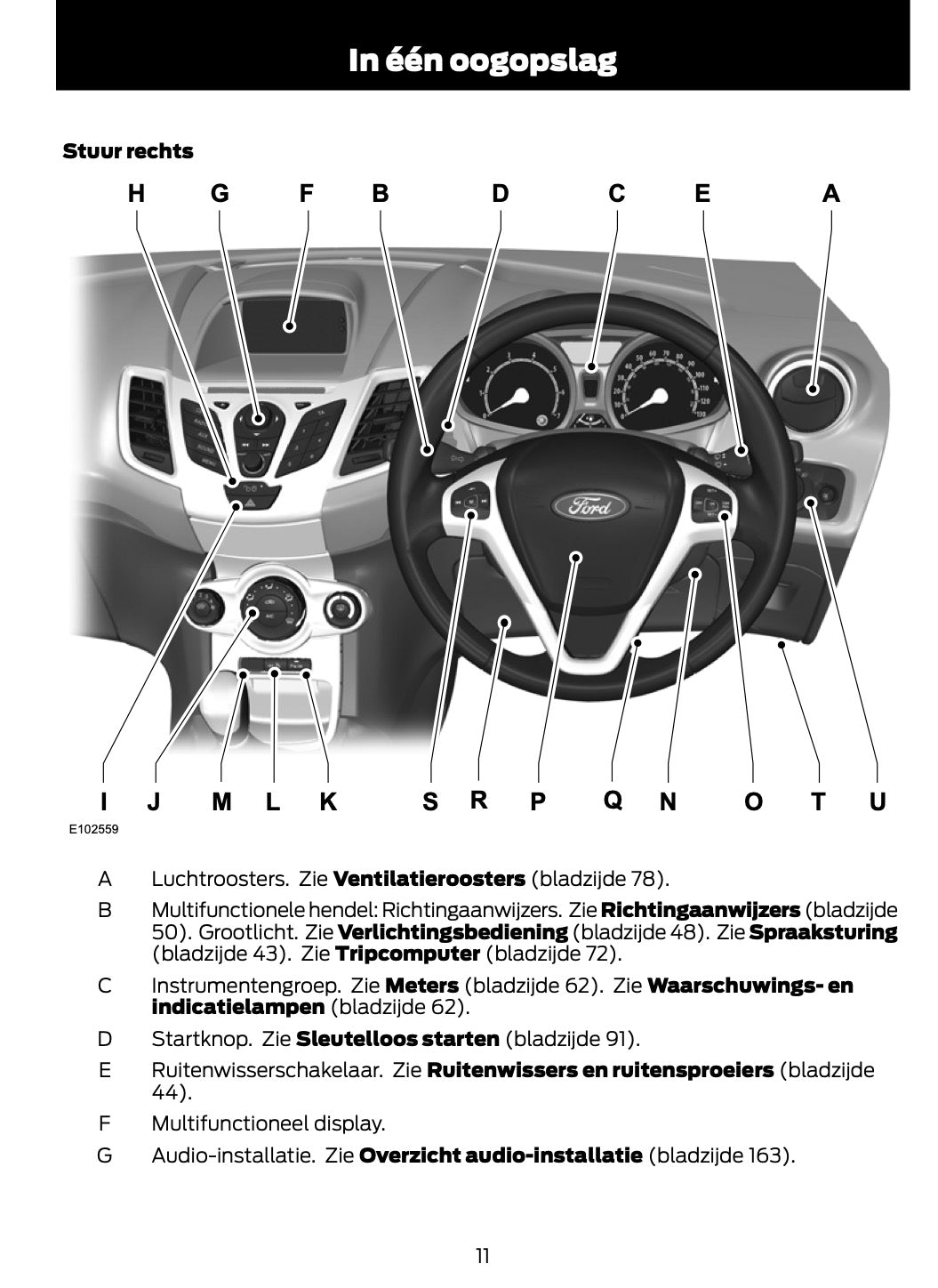 2011-2012 Ford Fiesta Bedienungsanleitung | Niederländisch