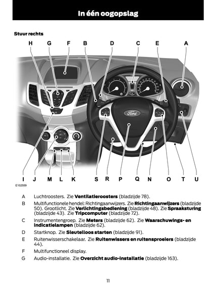 2011-2012 Ford Fiesta Bedienungsanleitung | Niederländisch