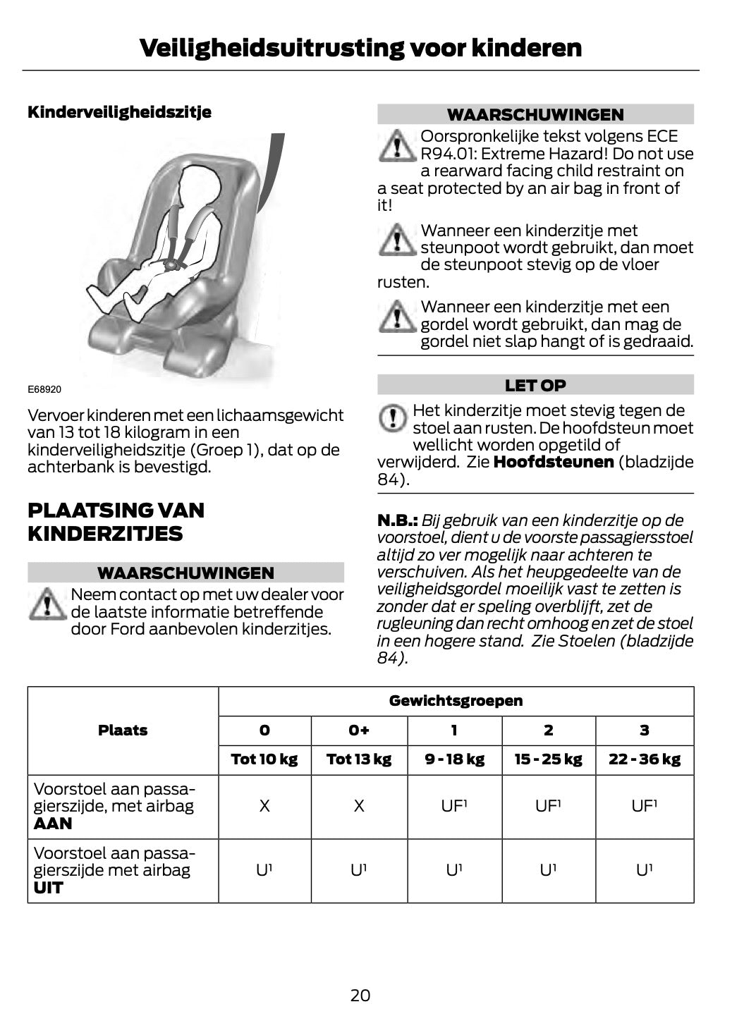 2011-2012 Ford Fiesta Bedienungsanleitung | Niederländisch