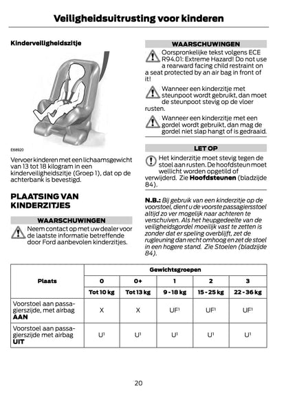 2011-2012 Ford Fiesta Bedienungsanleitung | Niederländisch