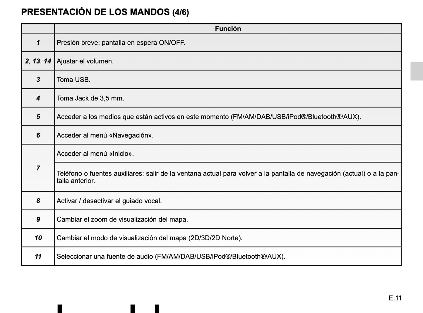 Renault Media Nav Evolution de Instrucciones 2019