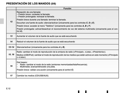 Renault Media Nav Evolution de Instrucciones 2019