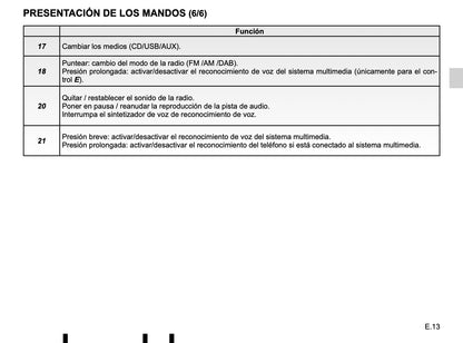 Renault Media Nav Evolution de Instrucciones 2019