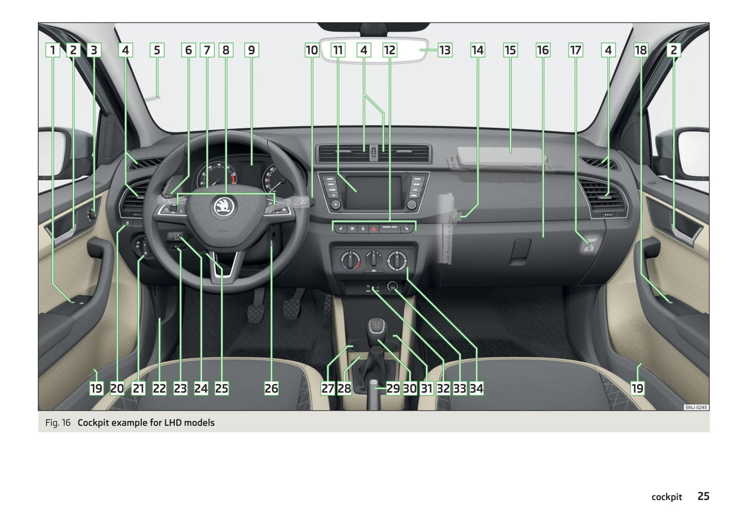 2016-2017 Skoda Fabia Gebruikershandleiding | Engels