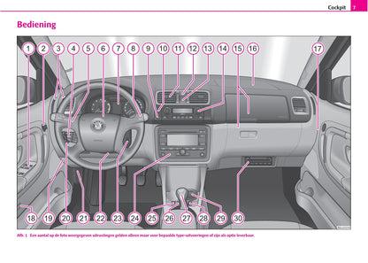 2007-2008 Skoda Fabia Gebruikershandleiding | Nederlands