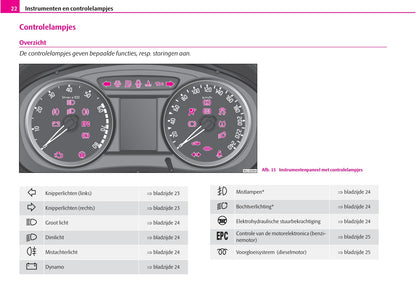 2007-2008 Skoda Fabia Gebruikershandleiding | Nederlands