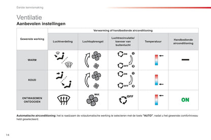 2012-2014 Citroën C3 Picasso Owner's Manual | Dutch