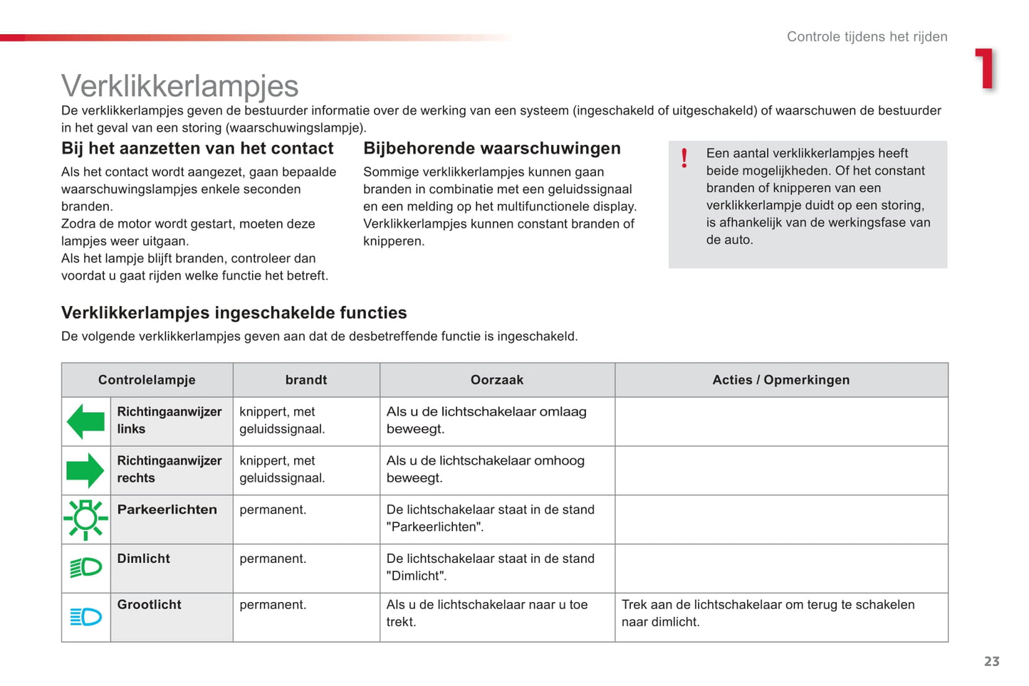 2012-2014 Citroën C3 Picasso Owner's Manual | Dutch