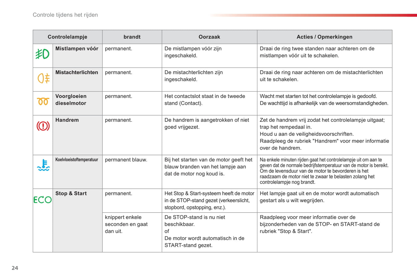 2012-2014 Citroën C3 Picasso Owner's Manual | Dutch