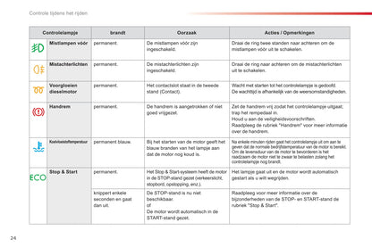 2012-2014 Citroën C3 Picasso Owner's Manual | Dutch