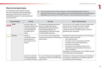 2012-2014 Citroën C3 Picasso Owner's Manual | Dutch