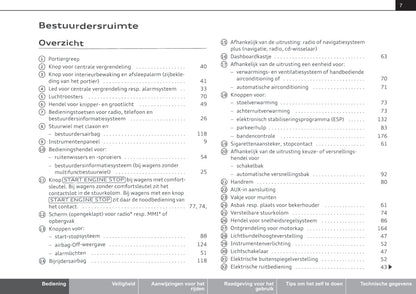 2010-2015 Audi A1 Bedienungsanleitung | Niederländisch