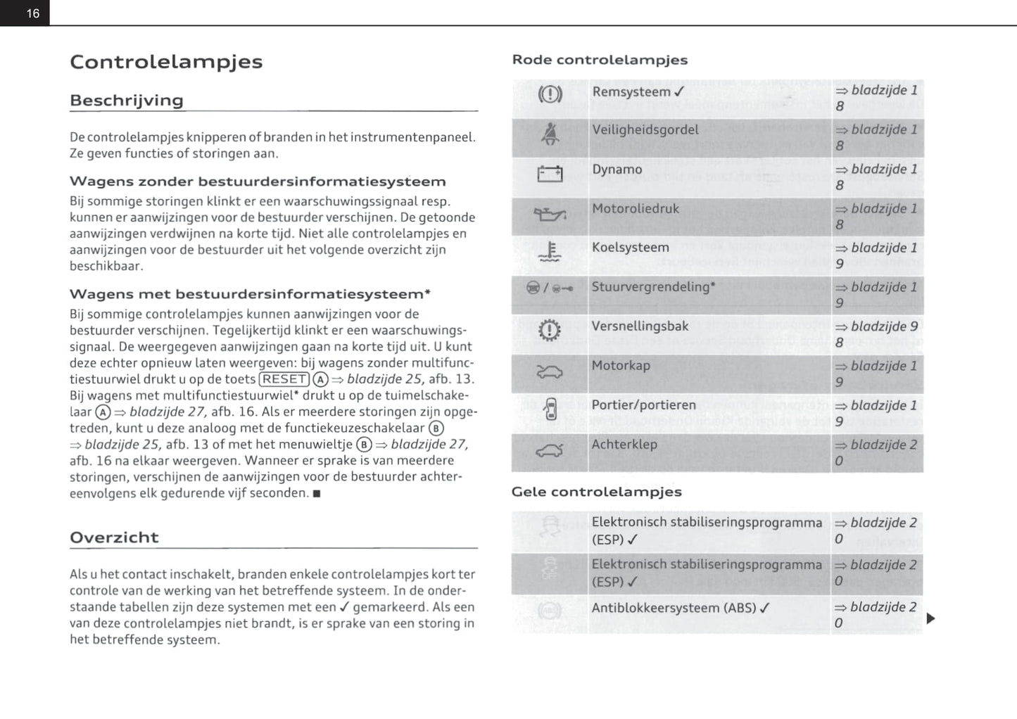 2010-2015 Audi A1 Bedienungsanleitung | Niederländisch