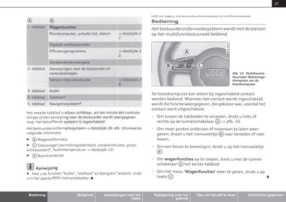 2010-2015 Audi A1 Bedienungsanleitung | Niederländisch