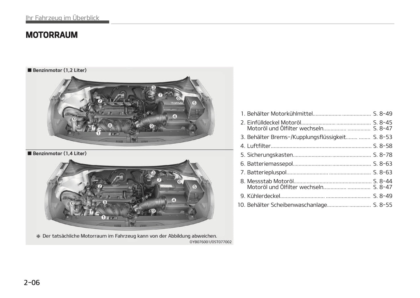 2017-2018 Kia Stonic Owner's Manual | German